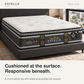 Vanzio Italia Estelle 14-Inch Pillow Top Pocket Spring Mattress Grandeur Furnishings