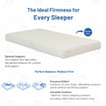 Grandeur Foam Mattress | Medium Firm Orthopaedic Back Support Grandeur Furnishings
